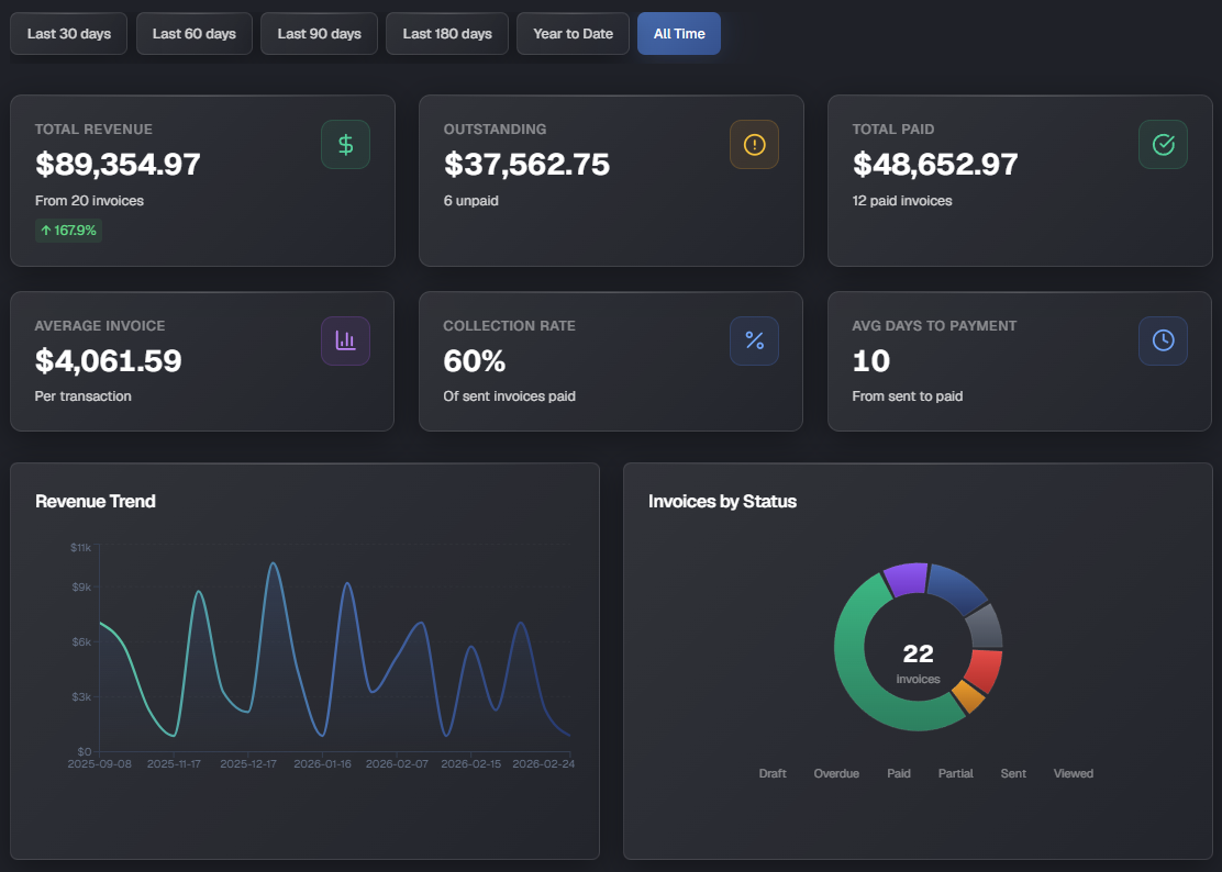 ClientPay Analytics screenshot